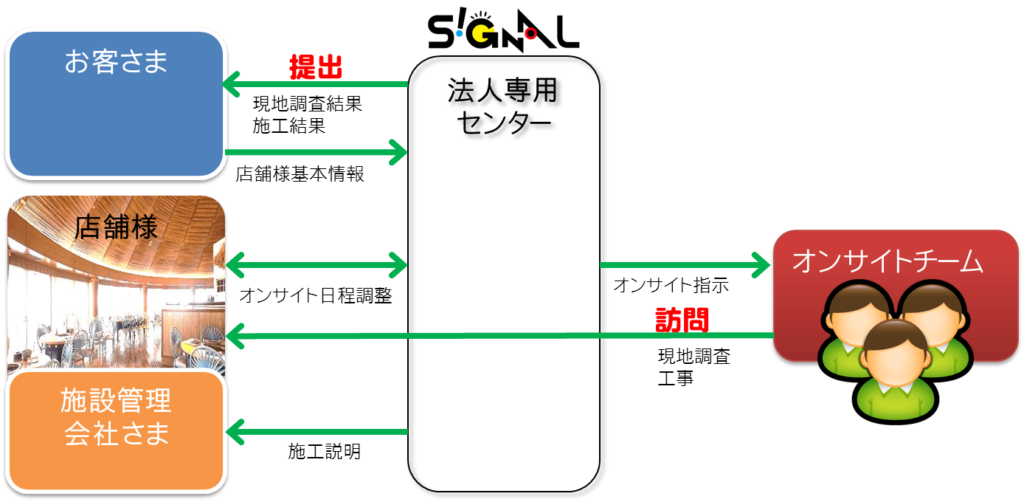 イメージ（ネットワーク事例2概念図）